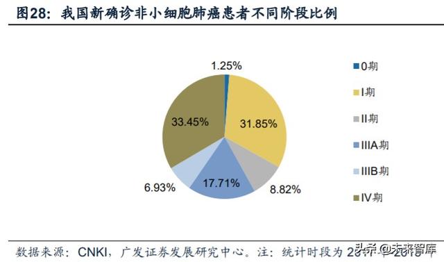 医药行业专题：第三代EGFR-TKI药物，第一大癌症造就百亿市场