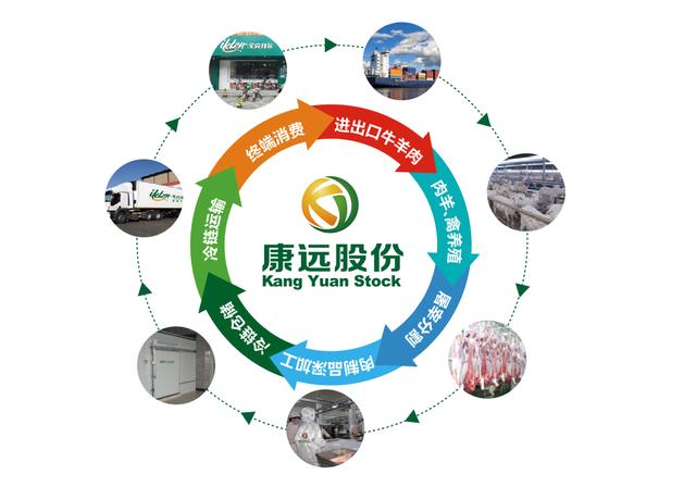 #创业推荐#  乘风破浪的康远股份
