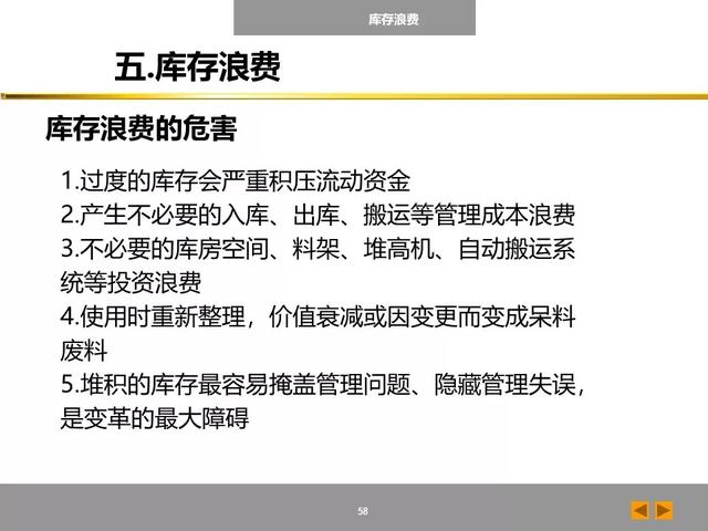 「标杆学习」八大浪费培训课件，建议收藏