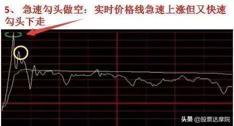 超短线交易精髓：分时图8大买卖技巧