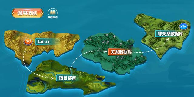 重磅发布！2020软件测试学习路线图全新升级