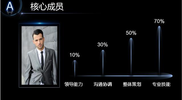 PPT素材 | 智慧城市、人工智能、大数据 | 解决方案模板