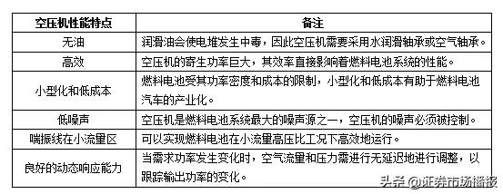 百億級市場！25家空壓機誰有機會？
