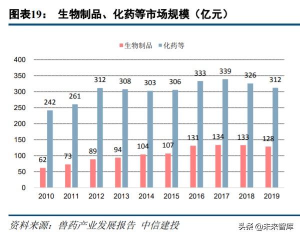 农林牧渔行业中期投资策略：周期过半，优选龙头