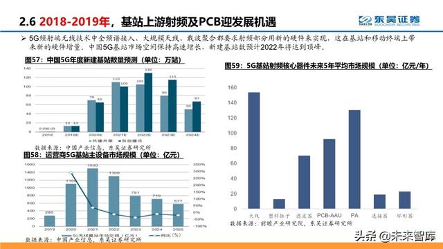 通信行业中期策略：把握科技新基建的主旋律