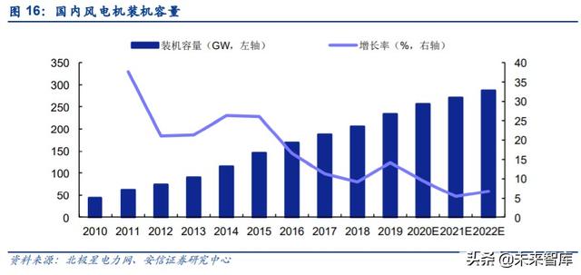 碳纤维行业投资机会分析：风电及航空航天领域是短期发力点