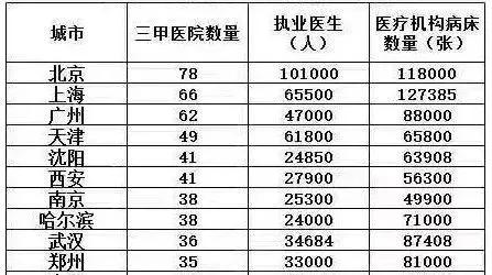 非常时期 房价涨幅第一！北京 到底发生了什么？