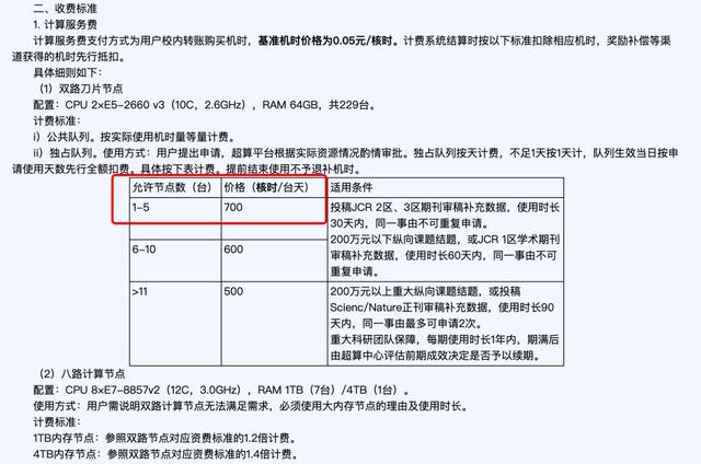 这个中国超算中心将超全球最快超级计算机75倍
