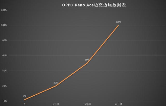 小米9直降900元，对比Reno Ace谁更值得入手？细节对比就明白了