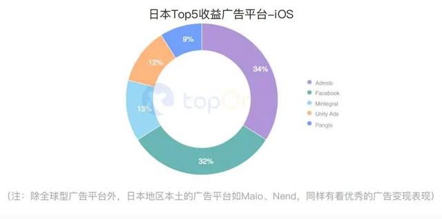 买量必读：2020H1全球手游买量与变现数据报告