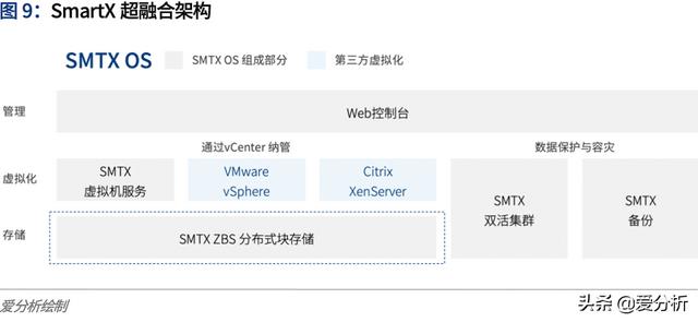 云计算2020：多云趋势下的挑战与应对 | 爱分析报告