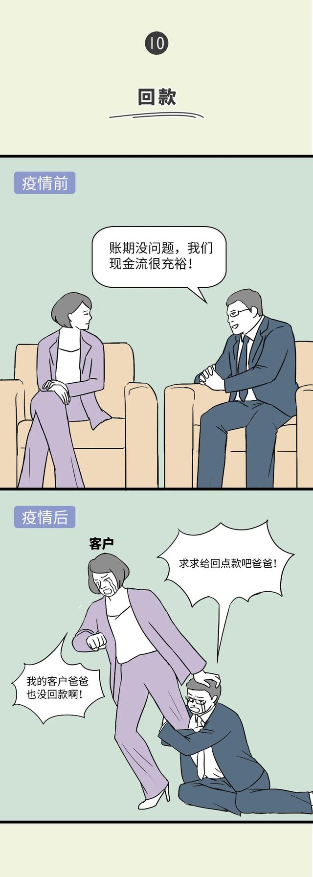2020互联网公司挣扎求生图鉴