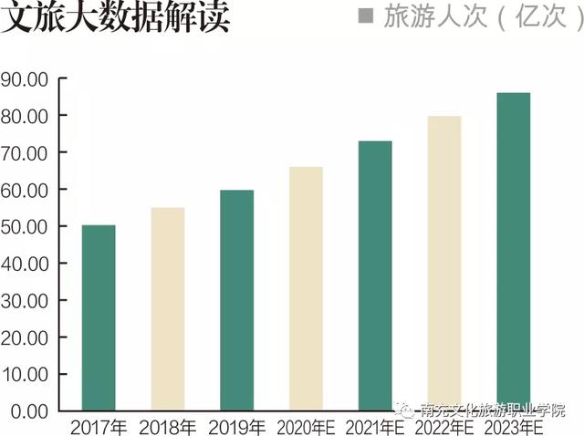 文化旅游 前景广阔——欢迎报读南充文化旅游职业学院