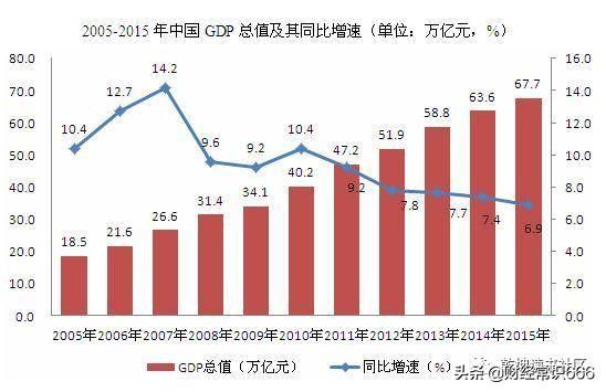 拉动经济发展的三驾马车是指什么
