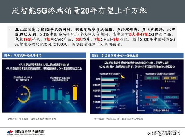 5G新基建最新进展及投资机会分析