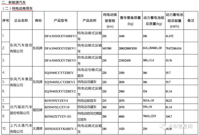 这520款车可获新能源补贴/享免征车辆购置税/车船税减免优惠