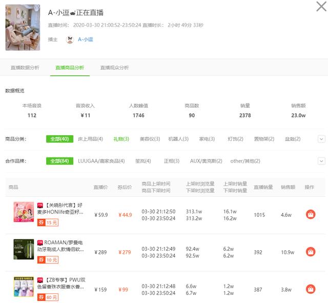 2天卖出10.8万单！300+抖音带货视频持续热推的神奇商品是什么？
