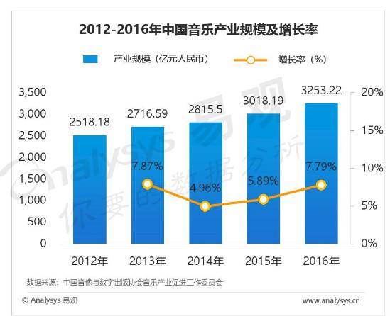 网易云音乐产品分析