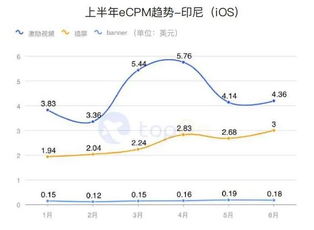 买量必读：2020H1全球手游买量与变现数据报告