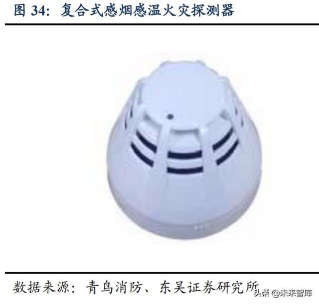 公用事业行业深度报告及投资机会分析：科技赋能改造传统行业