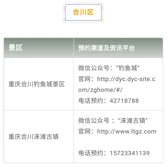 重庆人游重庆丨出游先预约 戳全文看重庆主要旅游景区预约指南