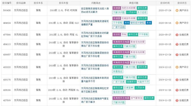 十代索纳塔终端门可罗雀，起亚凯酷或许更惨？