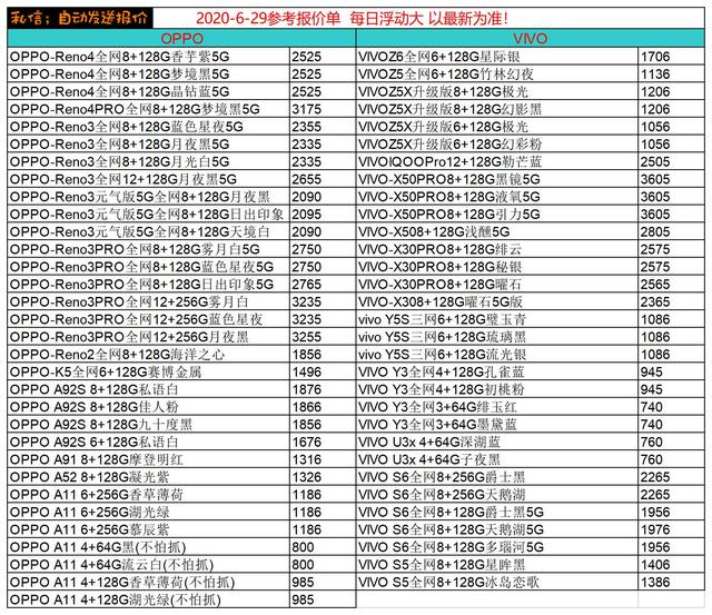 2020.6.29報價已更新，部分國產(chǎn)機型相比之前已經(jīng)有了適當回調(diào)