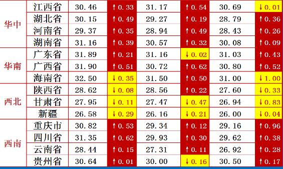 2020.06.03-明日猪价(都说6月是猪价再次上涨的起点