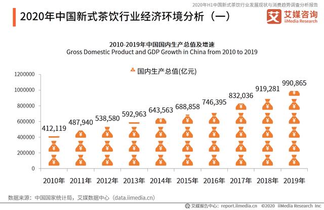 新式茶饮行业报告:加盟乱象、品牌山寨问题频发,奶茶生意还好做吗