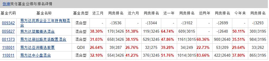 高收益570%-982%，3支5星级金牛奖“医药+消费”混合型基金，赚了