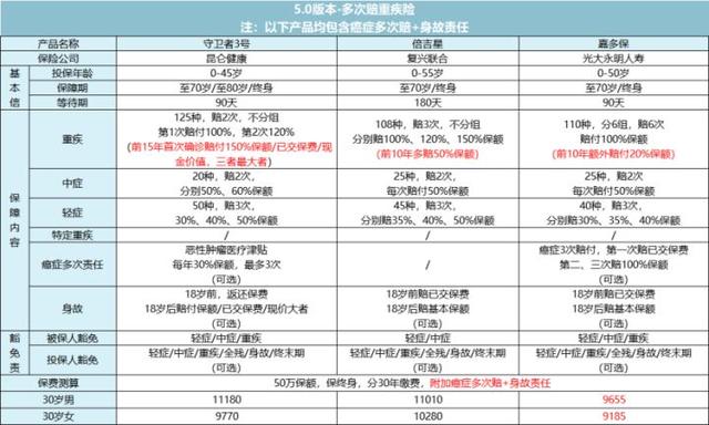 戳穿保险公司最大的谎言：贵得保险更好？