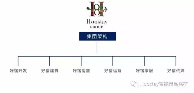 Hoostay引领全球房产投资新理念