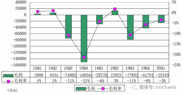 爱奇艺季报图解：营收76亿 会员规模单季净增1