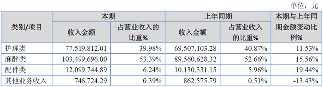 「新鼎资本研究」新三板优质企业之一百一十——浙伏医疗