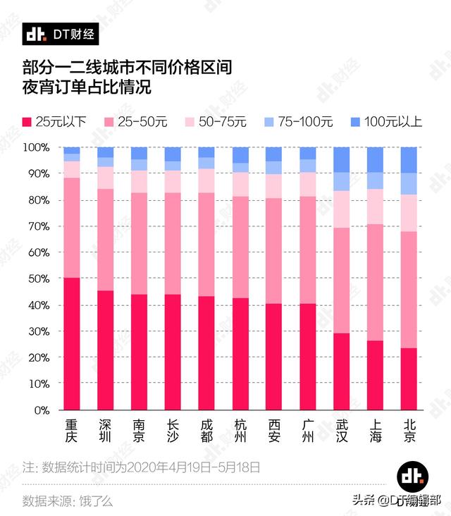 一天四顿饭，重庆人是有多爱吃夜宵？