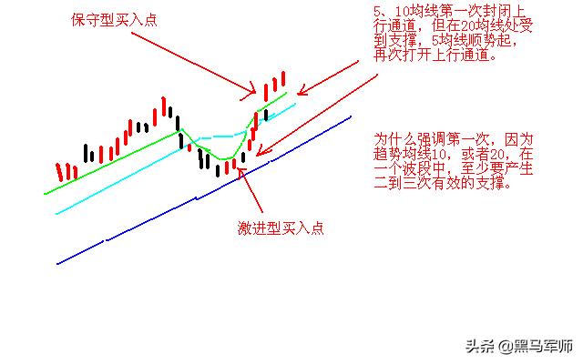 炒股亏了几十万的人该如何补救？牢记十句金字