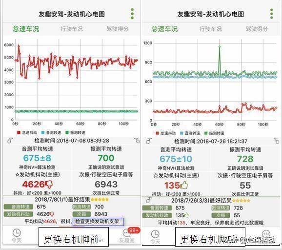 通过前几年的新英朗总结的经验，给想买英朗的车主一些建议