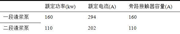 軟起動(dòng)器在攀鋼選礦廠的應(yīng)用