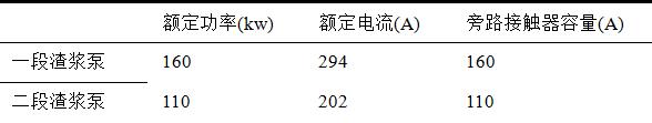 软起动器在攀钢选矿厂的应用