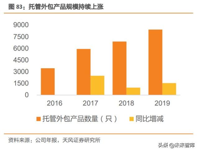 券商行业深度报告：证券公司的竞争力比较研究