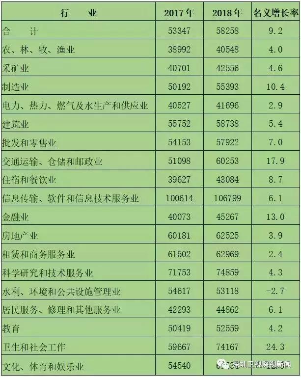 在广东，哪些行业最赚钱？
