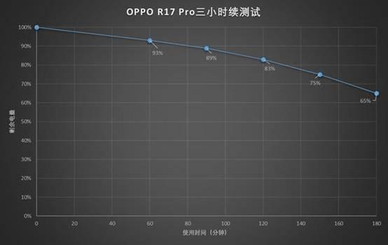 解决游戏卡顿、延迟痛点，OPPO R17 Pro带来畅玩游戏体验