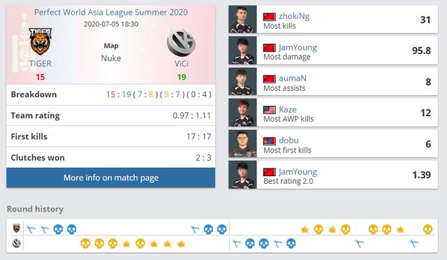 CSGO PAL线上赛：技不如人，VG被TIGER让一追二
