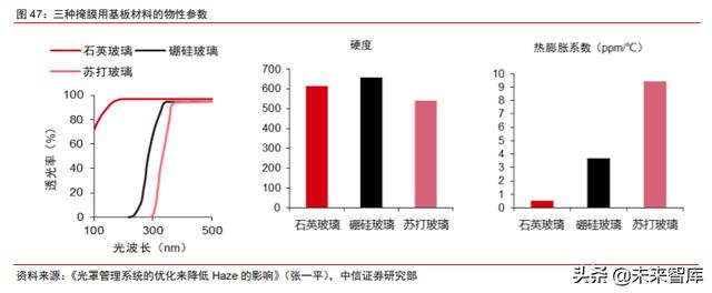 面板行业深度报告：产业转移+景气向上，LCD国产材料有望受益