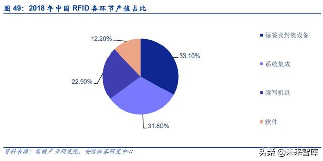 物联网专题报告：RFID，连接智能与非智能的桥梁