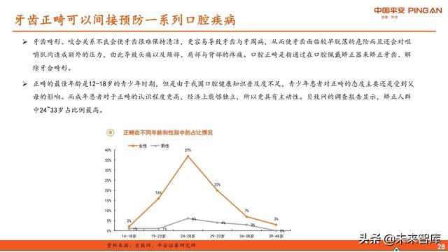 口腔医疗服务行业全景图