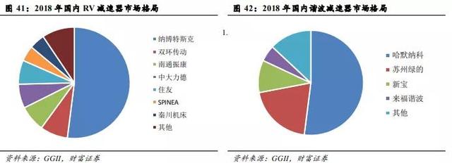 工业机器人产业链，行业长期发展的宏观因素是