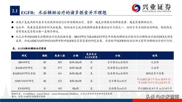 肺癌专题报告：序贯靶向治疗是核心，免疫联合治疗是新常态