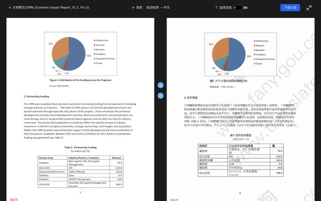 研究生私藏的论文翻译神器，不费吹灰之力读外文文献