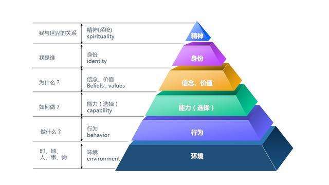 再好的教育，也比不上孩子自己想学！4个步骤激发学习热情